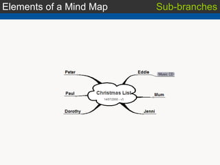 Elements of a Mind Map Sub-branches 