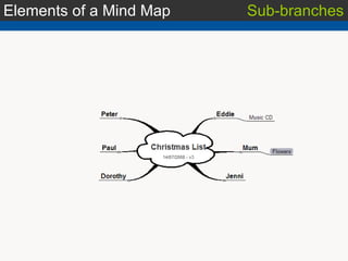 Elements of a Mind Map Sub-branches 
