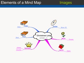 Elements of a Mind Map Images 