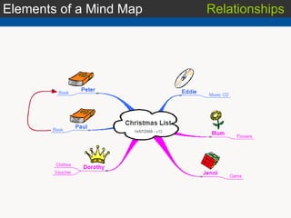 Elements of a Mind Map Relationships 