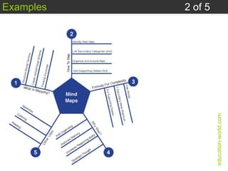Examples 2 of 5 education-world.com 