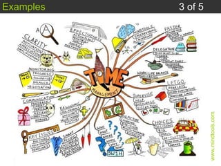 Examples 3 of 5 www.mindtools.com 