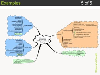 Examples 5 of 5 Steve and Gareth 