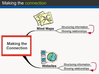 Making the  connection 