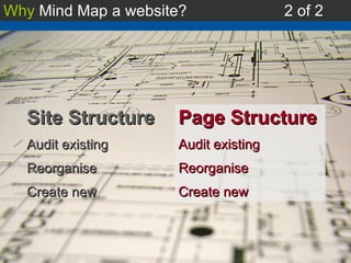 Why  Mind Map a website? 2 of 2 Site Structure Audit existing Reorganise Create new Page Structure Audit existing Reorganise Create new 