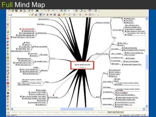 Full  Mind Map 