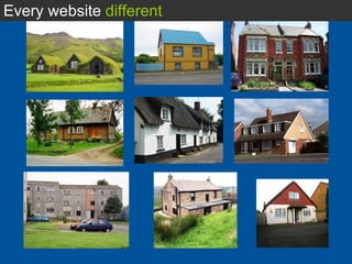 Every website  different 