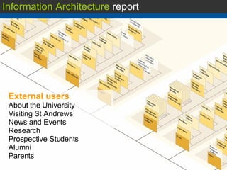 External users About the University Visiting St Andrews News and Events Research Prospective Students Alumni Parents Information Architecture  report 