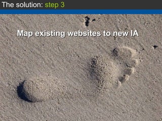 The solution:  step 3 Map existing websites to new IA 