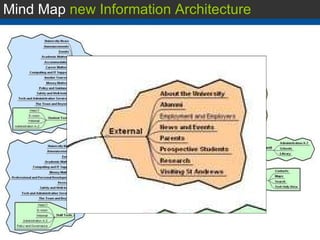 Mind Map  new Information Architecture 