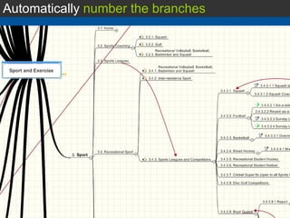 Automatically  number the branches 