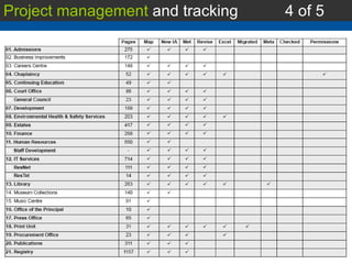 Project management  and tracking 4 of 5 