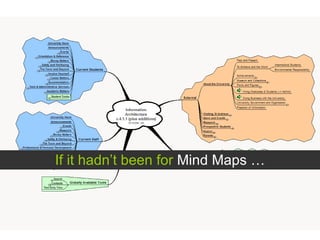 If it   hadn’t been for  Mind Maps … 