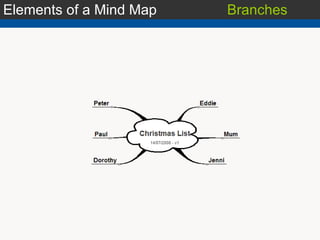 Elements of a Mind Map Branches 