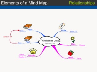 Elements of a Mind Map Relationships 