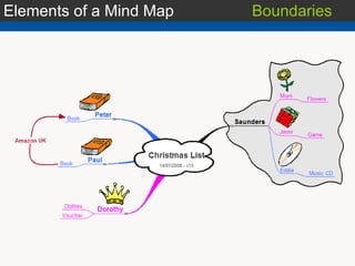 Elements of a Mind Map Boundaries 