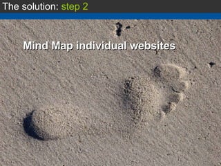 The solution:  step 2 Mind Map individual websites 