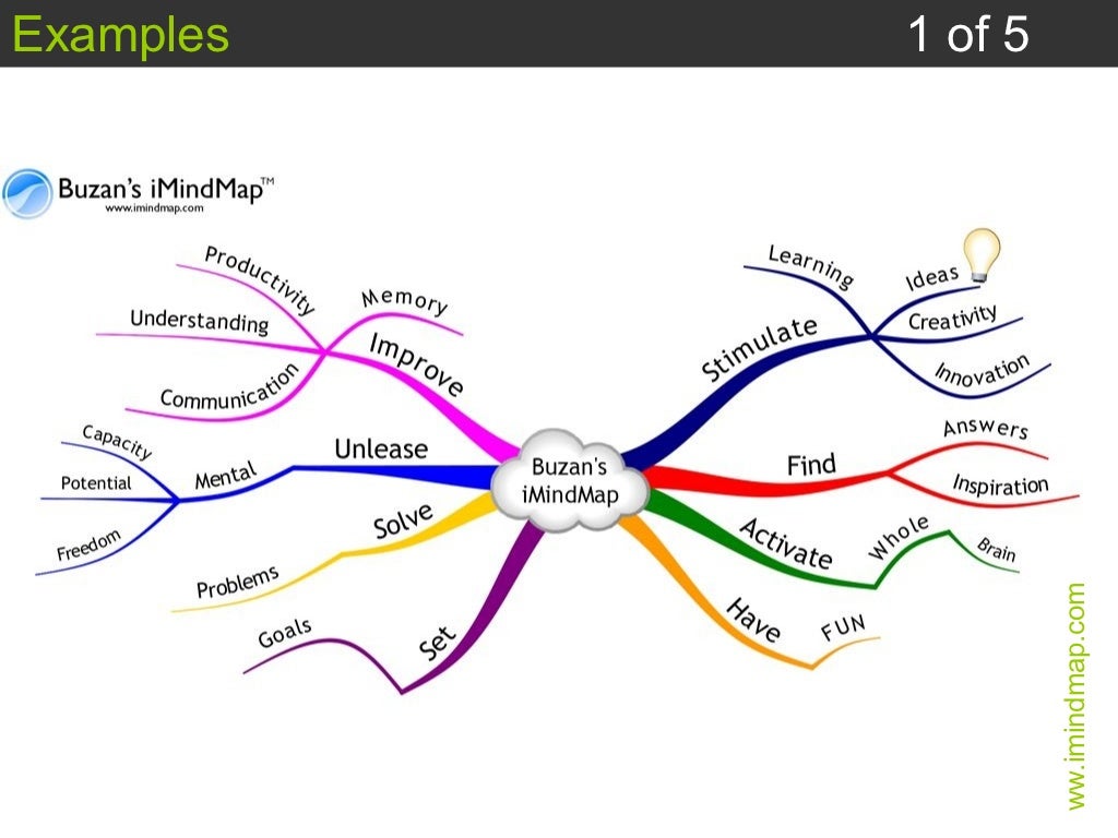 imindmap7 presentation export with transparent background imindmap7 presentation export with transparent background