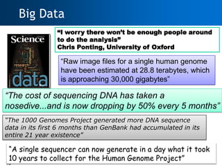 Big Data
                “I worry there won’t be enough people around
                to do the analysis”
                Chris Ponting, University of Oxford

                 “Raw image files for a single human genome
                 have been estimated at 28.8 terabytes, which
                 is approaching 30,000 gigabytes”

“The cost of sequencing DNA has taken a
nosedive...and is now dropping by 50% every 5 months”
“The 1000 Genomes Project generated more DNA sequence
data in its first 6 months than GenBank had accumulated in its
entire 21 year existence”

 “A single sequencer can now generate in a day what it took
 10 years to collect for the Human Genome Project”
15
 