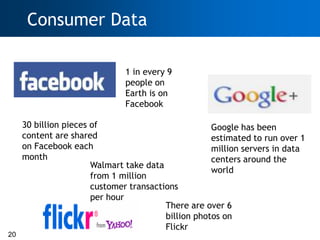 Consumer Data

                              1 in every 9
                              people on
                              Earth is on
                              Facebook

     30 billion pieces of                            Google has been
     content are shared                              estimated to run over 1
     on Facebook each                                million servers in data
     month                                           centers around the
                       Walmart take data
                                                     world
                       from 1 million
                       customer transactions
                       per hour
                                         There are over 6
                                         billion photos on
                                         Flickr
20
 