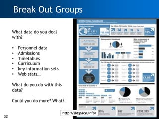 Break Out Groups

     What data do you deal
     with?

     •   Personnel data
     •   Admissions
     •   Timetables
     •   Curriculum
     •   key information sets
     •   Web stats…

     What do you do with this
     data?

     Could you do more? What?

                                http://sidspace.info/
32
 