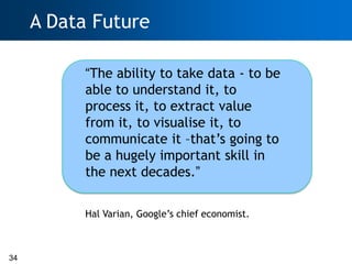 A Data Future

           “The ability to take data - to be
           able to understand it, to
           process it, to extract value
           from it, to visualise it, to
           communicate it –that‘s going to
           be a hugely important skill in
           the next decades.”

           Hal Varian, Google‘s chief economist.



34
         Hal Varian, Chief Economist, Google
 