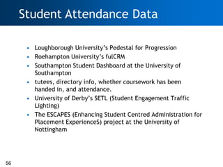 Student Attendance Data

      • Loughborough University‘s Pedestal for Progression
      • Roehampton University‘s fulCRM
      • Southampton Student Dashboard at the University of
        Southampton
      • tutees, directory info, whether coursework has been
        handed in, and attendance.
      • University of Derby‘s SETL (Student Engagement Traffic
        Lighting)
      • The ESCAPES (Enhancing Student Centred Administration for
        Placement ExperienceS) project at the University of
        Nottingham




56
 