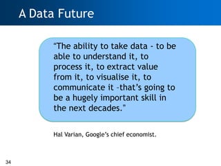 A Data Future

           “The ability to take data - to be
           able to understand it, to
           process it, to...