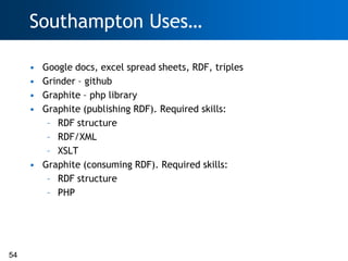 Southampton Uses…

     • Google docs, excel spread sheets, RDF, triples
     • Grinder – github
     • Graphite – php lib...