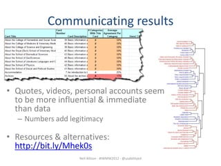 Communicating results




• Quotes, videos, personal accounts seem
  to be more influential & immediate
  than data
  – Numbers add legitimacy

• Resources & alternatives:
  http://bit.ly/Mhek0s
                   Neil Allison - #IWMW2012 - @usabilityed
 