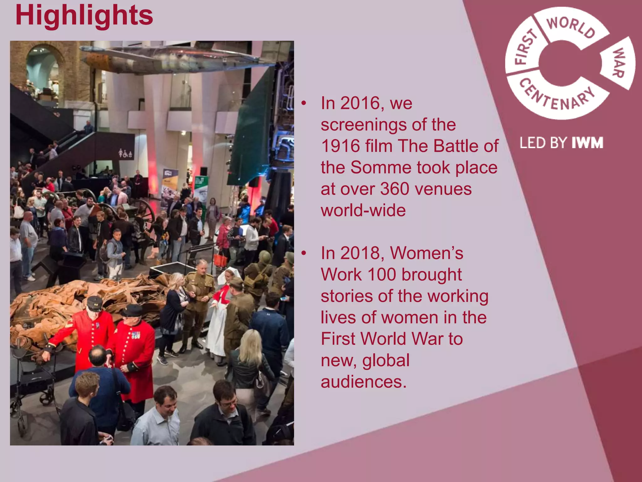 Highlights
• In 2016, we
screenings of the
1916 film The Battle of
the Somme took place
at over 360 venues
world-wide
• In 2018, Women’s
Work 100 brought
stories of the working
lives of women in the
First World War to
new, global
audiences.
 