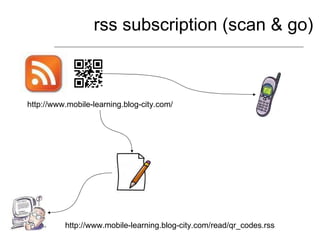 rss subscription (scan & go) http://www.mobile-learning.blog-city.com/read/qr_codes.rss http://www.mobile-learning.blog-ci...