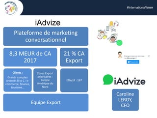 #InternationalWeek
iAdvize
Plateforme de marketing
conversationnel
8,3 MEUR de CA
2017
Clients :
Grands comptes
orientés B to C : e-
commerce, finance,
tourisme…
Zones Export
prioritaires :
Europe
Amérique du
Nord
21 % CA
Export
Effectif : 167
Equipe Export
Caroline
LEROY,
CFO
 