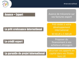 #InternationalWeek
Avance de trésorerie sur
vos factures export
Prêt dédié à votre
développement
international
30 KEUR à 5 MEUR
Proposer du
financement à vos
acheteurs étrangers
Sécuriser vos apports en
capital dans vos filiales
hors UE
 