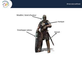 #InternationalWeek
Enveloppe soleau
brevet
Modèle / droit d’auteur
marque
 