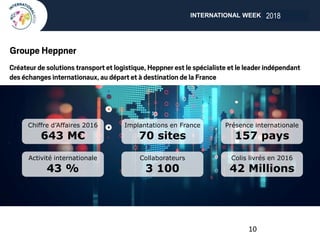 INTERNATIONAL WEEK ANGERS 2018
Chiffre d’Affaires 2016
643 M€
Implantations en France
70 sites
Présence internationale
157 pays
Activité internationale
43 %
Collaborateurs
3 100
Colis livrés en 2016
42 Millions
10
2018
 