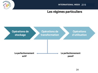 INTERNATIONAL WEEK ANGERS 2018
24
2018
 