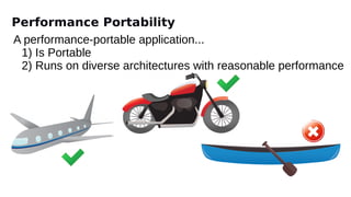 A performance-portable application...
1) Is Portable
2) Runs on diverse architectures with reasonable performance
Performance Portability
 