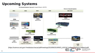 9
(https://science.osti.gov/-/media/ascr/ascac/pdf/meetings/201909/20190923_ASCAC-Helland-Barbara-Helland.pdf)
Upcoming Systems
 