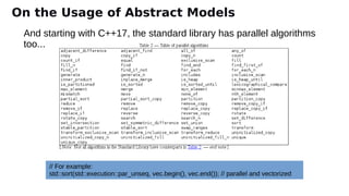 And starting with C++17, the standard library has parallel algorithms
too...
// For example:
std::sort(std::execution::par_unseq, vec.begin(), vec.end()); // parallel and vectorized
On the Usage of Abstract Models
 