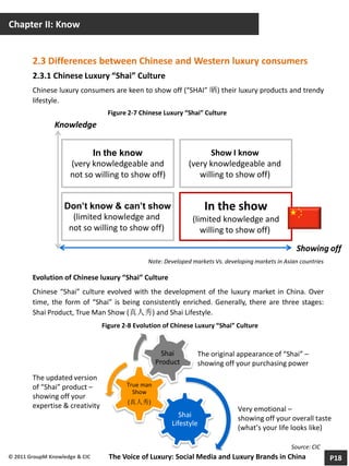 Chapter II: Know


        2.3 Differences between Chinese and Western luxury consumers
        2.3.1 Chinese Luxury “Shai...