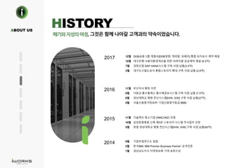 , 그것은 함께 나아갈 고객과의 약속이었습니다.
ABOUT US
HISTORY
2016 11월
9월
6월
4월
부산지사 확장 이전
낙동강 홍수통제소 홍수예경보시스템 구축 사업 납품 (7.5억)
경상대학교 병원 전산시스템[H/W, S/W] 구축 사업 납품(27억)
서울신용평가정보㈜ ‘기업신용평가등급 BBB-’
2015 11월
10월
5월
기술혁신 중소기업 (INNO-BIZ) 인증
삼성창원병원 신축 제3관 스토리지 시스템 주사업자 선정
창원 경상대학교 병원 전산시스템[H/W, S/W] 구축 사업 납품(60억)
2014 9월
5월
1월
기업부설연구소 설립
한국IBM ‘IBM Premier Business Partner’ 승격인증
경상남도지사 지역정보화 기여 표창수상
2017 12월
10월
7월
2월
DGB금융그룹 계열사[DGB생명, 캐피탈, 유페이] 통합 유지보수 계약 체결
대구은행 사용자환경개선을 위한 서버자원 공급계약 체결 (6.5억)
경창산업 SAP HANA시스템 구축 사업 납품(3.4억)
대구도시철도공사 통합스토리지 확대 구축 사업 납품 (2.8억)
 
