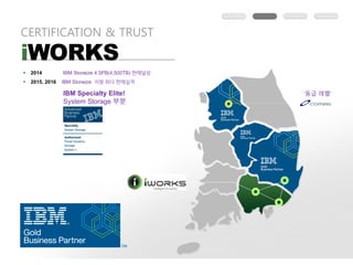 CERTIFICATION & TRUST
iWORKS
§ 2014 IBM Storwize 4.5PB(4,500TB)
§ 2015, 2016 IBM Storwize
‘동급 레벨’IBM Specialty Elite!
System Storage 부분
 