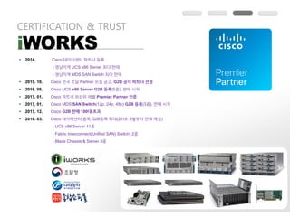 CERTIFICATION & TRUST
iWORKS
§ 2014. Cisco
- UCS x86 Server
- MDS SAN Switch
§ 2015. 10. Cisco Partner , G2B
§ 2016. 08. Cisco UCS x86 Server G2B (5 ),
§ 2017. 01. Cisco Premier Partner
§ 2017. 01. Cisco MDS SAN Switch(12p, 24p, 48p) G2B (3 ),
§ 2017. 12. Cisco G2B 100
§ 2018. 03. Cisco G2B (2018. 8 )
- UCS x86 Server 11
- Fabric Interconnect(Unified SAN) Switch) 2
- Blade Chassis & Server 3
 