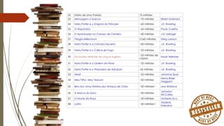 22 Diário de Uma Paixão 75 milhões 
23 Mensagem a Garcia ~70 milhões Elbert Hubbard 
24 Harry Potter e o Enigma do Príncipe ~65 milhões J.K. Rowling 
25 O Alquimista ~65 milhões Paulo Coelho 
26 O Apanhador no Campo de Centeio ~60 milhões J.D. Salinger 
27 Trilogia Millennium (+)60 milhões Stieg Larsson 
28 Harry Potter e a Câmara Secreta ~60 milhões J.K. Rowling 
29 Harry Potter e o Cálice de Fogo ~55 milhões J.K. Rowling 
30 Dicionário Webster da Língua Inglesa 
~55 milhões de 
cópias 
Noah Webster 
31 Harry Potter e a Ordem da Fênix ~55 milhões J.K. Rowling 
32 Harry Potter e o Prisioneiro de Azkaban -55 milhões J.K. Rowling 
33 Heidi ~52 milhões Johanna Spyri 
34 Meu Filho, Meu Tesouro ~50 milhões 
Henry Rider 
Haggard 
35 Ben-Hur: Uma História dos Tempos de Cristo ~50 milhões2 Lew Wallace 
36 A Marca do Zorro ~50 milhões 
Johnston 
McCulley 
37 O Nome da Rosa ~50 milhões Umberto Eco 
38 Lolita ~50 milhões25 Vladimir 
Nabokov 
 