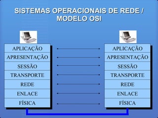 SISTEMAS OPERACIONAIS DE REDE /SISTEMAS OPERACIONAIS DE REDE /
MODELO OSIMODELO OSI
APLICAÇÃOAPLICAÇÃO
APRESENTAÇÃOAPRESENTAÇÃO
SESSÃOSESSÃO
TRANSPORTETRANSPORTE
REDEREDE
ENLACEENLACE
FÍSICAFÍSICA
APLICAÇÃOAPLICAÇÃO
APRESENTAÇÃOAPRESENTAÇÃO
SESSÃOSESSÃO
TRANSPORTETRANSPORTE
REDEREDE
ENLACEENLACE
FÍSICAFÍSICA
 
