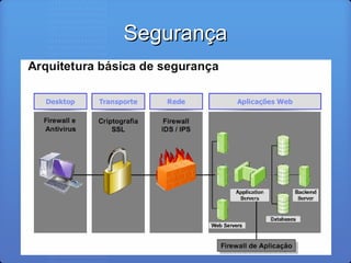 SegurançaSegurança
 