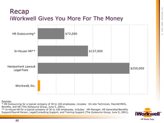 Recap iWorkwell Gives You More For The Money Sources:   * HR Outsourcing for a typical company of 30 to 100 employees, inc...