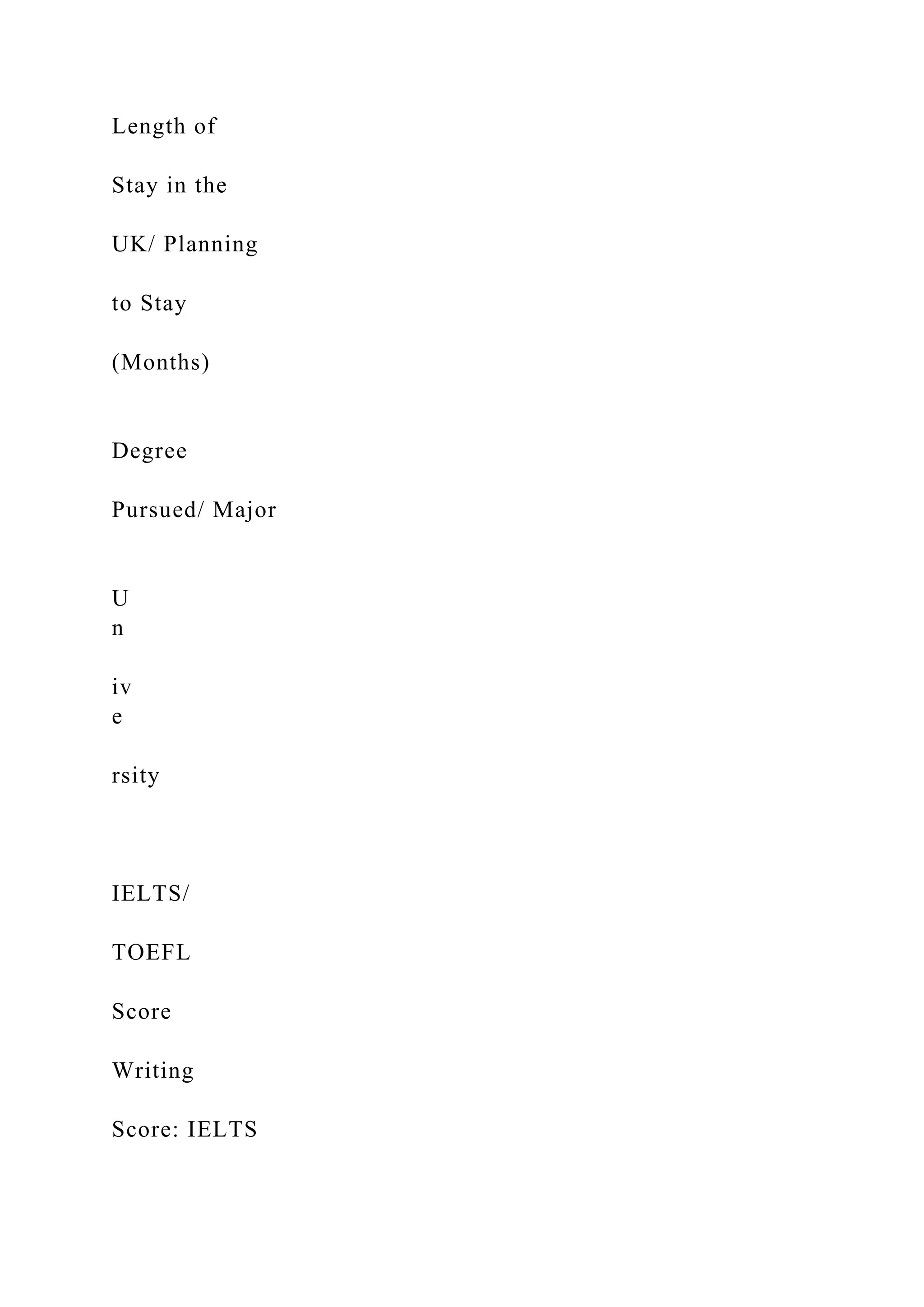 Length of
Stay in the
UK/ Planning
to Stay
(Months)
Degree
Pursued/ Major
U
n
iv
e
rsity
IELTS/
TOEFL
Score
Writing
Score: IELTS
 