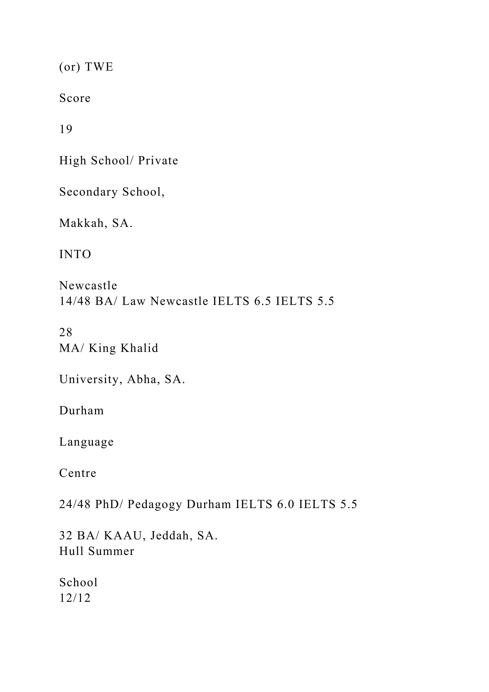 (or) TWE
Score
19
High School/ Private
Secondary School,
Makkah, SA.
INTO
Newcastle
14/48 BA/ Law Newcastle IELTS 6.5 IELTS 5.5
28
MA/ King Khalid
University, Abha, SA.
Durham
Language
Centre
24/48 PhD/ Pedagogy Durham IELTS 6.0 IELTS 5.5
32 BA/ KAAU, Jeddah, SA.
Hull Summer
School
12/12
 